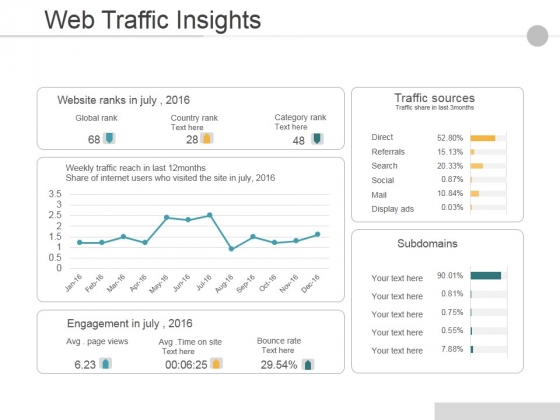 Web Traffic Insights Ppt PowerPoint Presentation Professional Show Web Traffic Insights Ppt PowerPoint Presentation Professional Show