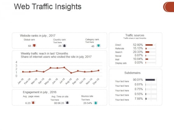 Web Traffic Insights Ppt PowerPoint Presentation Styles Picture Web Traffic Insights Ppt PowerPoint Presentation Styles Picture