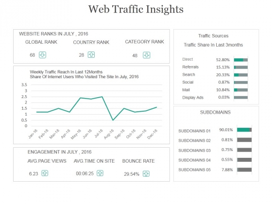 Web Traffic Insights Ppt PowerPoint Presentation Visual Aids Web Traffic Insights Ppt PowerPoint Presentation Visual Aids