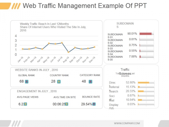 Web Traffic Management Ppt PowerPoint Presentation Picture Web Traffic Management Ppt PowerPoint Presentation Picture