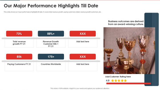 Website And Mobile Application Development Business Our Major Performance Highlights Till Date Designs PDF Website And Mobile Application Development Business Our Major Performance Highlights Till Date Designs PDF