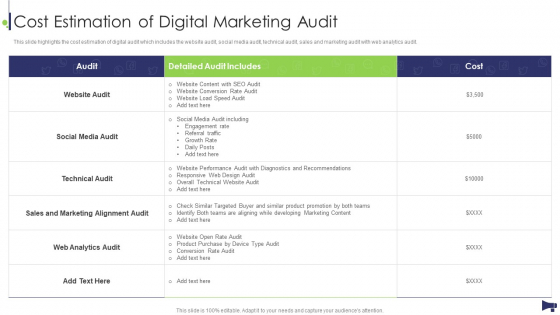 Website And Social Media Cost Estimation Of Digital Marketing Audit Icons PDF