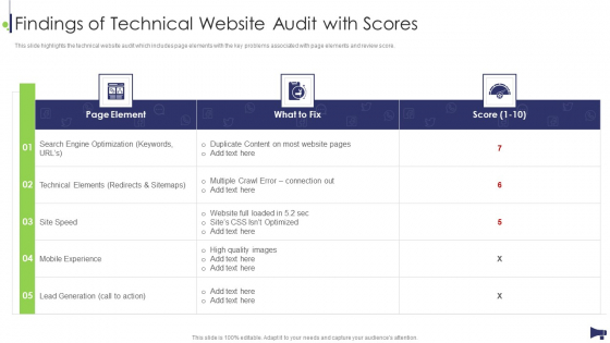 Website And Social Media Findings Of Technical Website Audit With Scores Summary PDF Website And Social Media Findings Of Technical Website Audit With Scores Summary PDF