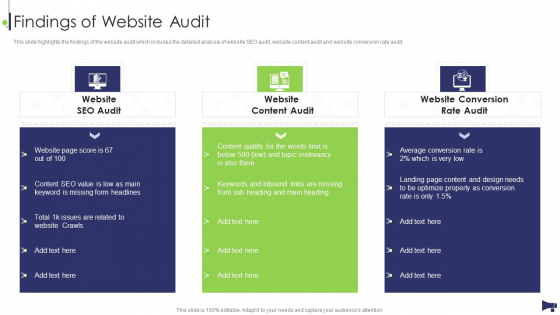 Website And Social Media Findings Of Website Audit Ppt Model Files PDF Website And Social Media Findings Of Website Audit Ppt Model Files PDF