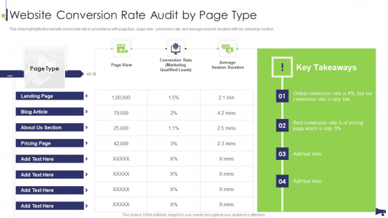 Website And Social Media Website Conversion Rate Audit By Page Type Inspiration PDF