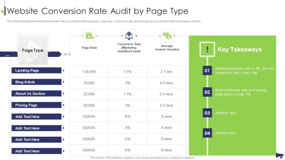 Website And Social Media Website Conversion Rate Audit By Page Type Inspiration PDF Website And Social Media Website Conversion Rate Audit By Page Type Inspiration PDF