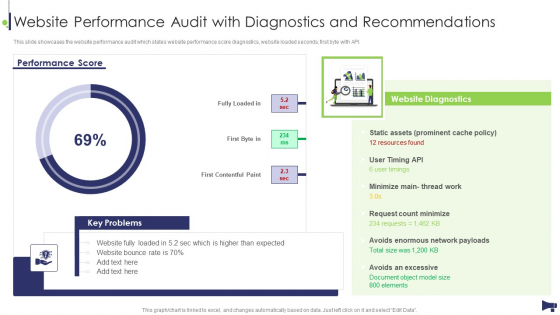 Website And Social Media Website Performance Audit With Diagnostics And Recommendations Formats PDF