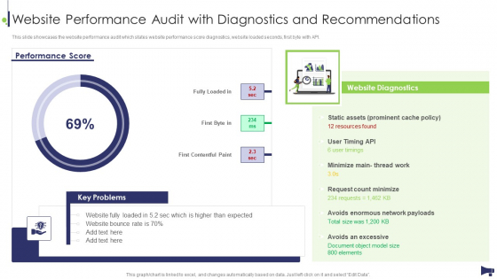 Website And Social Media Website Performance Audit With Diagnostics And Recommendations Formats PDF Website And Social Media Website Performance Audit With Diagnostics And Recommendations Formats PDF