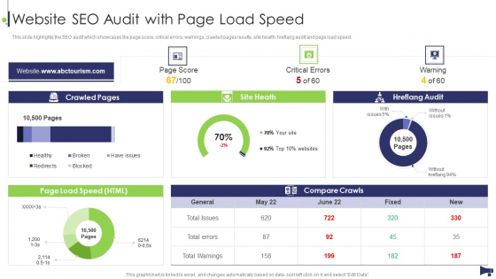 Website And Social Media Website SEO Audit With Page Load Speed Ideas PDF Website And Social Media Website SEO Audit With Page Load Speed Ideas PDF