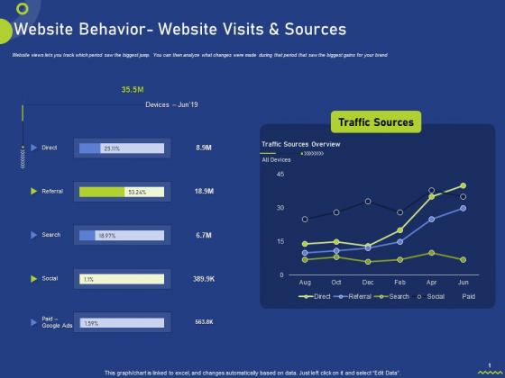 Website Behavior Website Visits And Sources Ppt Gallery Layout PDF Website Behavior Website Visits And Sources Ppt Gallery Layout PDF