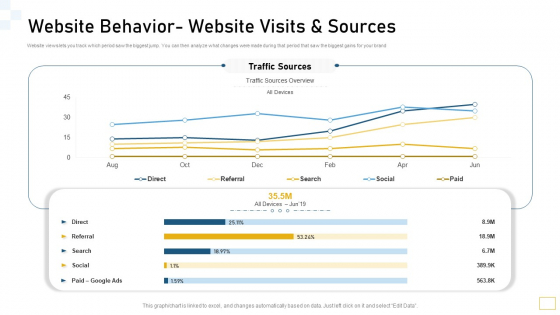 Website Behavior Website Visits And Sources Ppt Slides Files PDF Website Behavior Website Visits And Sources Ppt Slides Files PDF