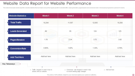 Website Data Report For Website Performance Background PDF