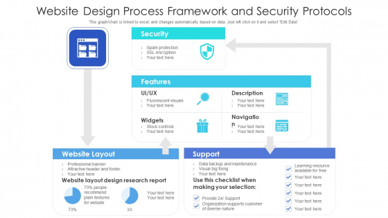 Website Design Process Framework And Security Protocols Ppt PowerPoint Presentation File Skills PDF Website Design Process Framework And Security Protocols Ppt PowerPoint Presentation File Skills PDF