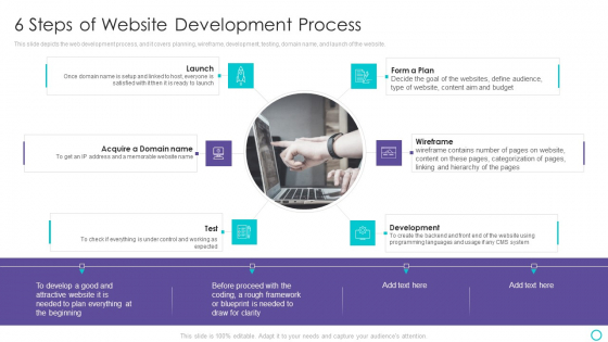 Website Designing And Development Service 6 Steps Of Website Development Process Summary PDF