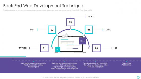 Website Designing And Development Service Back End Web Development Technique Pictures PDF Website Designing And Development Service Back End Web Development Technique Pictures PDF