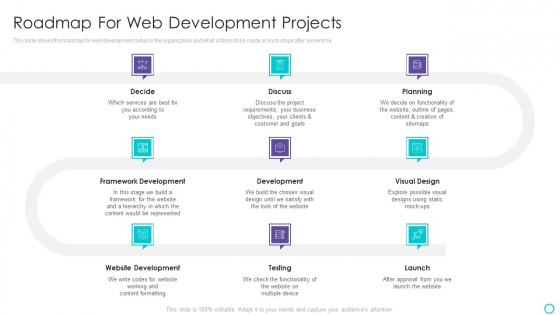 Website Designing And Development Service Roadmap For Web Development Projects Designs PDF Website Designing And Development Service Roadmap For Web Development Projects Designs PDF