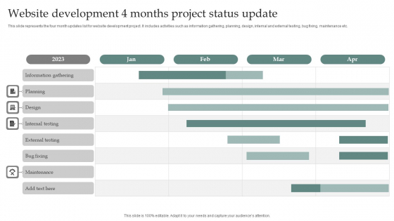 Website Development 4 Months Project Status Update Introduction PDF