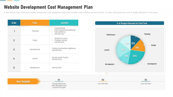Website Development Cost Management Plan Diagrams PDF