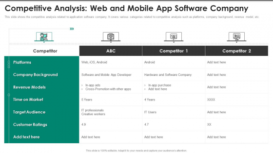 Website Interface And Application Development Firm Competitive Analysis Web And Mobile Summary PDF Website Interface And Application Development Firm Competitive Analysis Web And Mobile Summary PDF