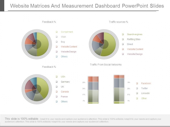 Website Matrices And Measurement Dashboard Powerpoint Slides Website Matrices And Measurement Dashboard Powerpoint Slides
