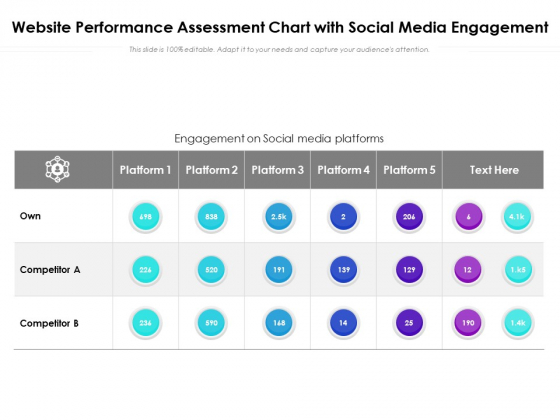 Website Performance Assessment Chart With Social Media Engagement Ppt PowerPoint Presentation Portfolio Tips PDF Website Performance Assessment Chart With Social Media Engagement Ppt PowerPoint Presentation Portfolio Tips PDF