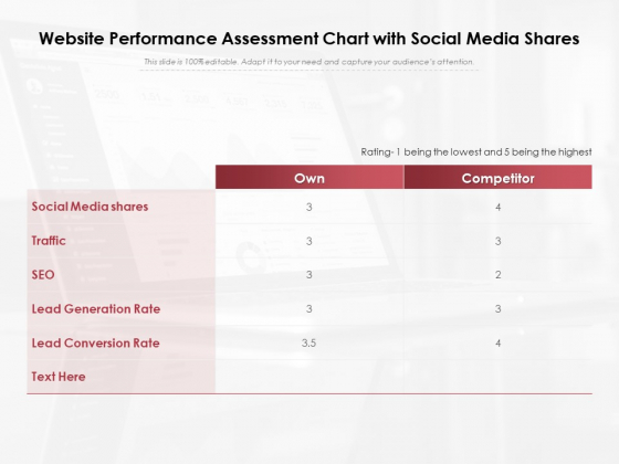 Website Performance Assessment Chart With Social Media Shares Ppt PowerPoint Presentation Layouts PDF Website Performance Assessment Chart With Social Media Shares Ppt PowerPoint Presentation Layouts PDF