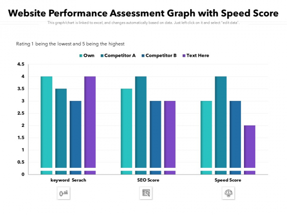 Website Performance Assessment Graph With Speed Score Ppt PowerPoint Presentation Layouts Display Website Performance Assessment Graph With Speed Score Ppt PowerPoint Presentation Layouts Display