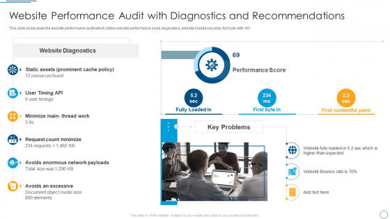 Website Performance Audit With Diagnostics And Recommendations Icons PDF