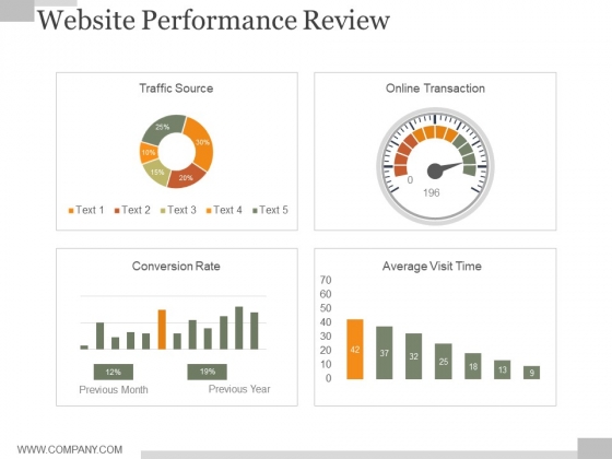 Website Performance Review Ppt PowerPoint Presentation Background Designs