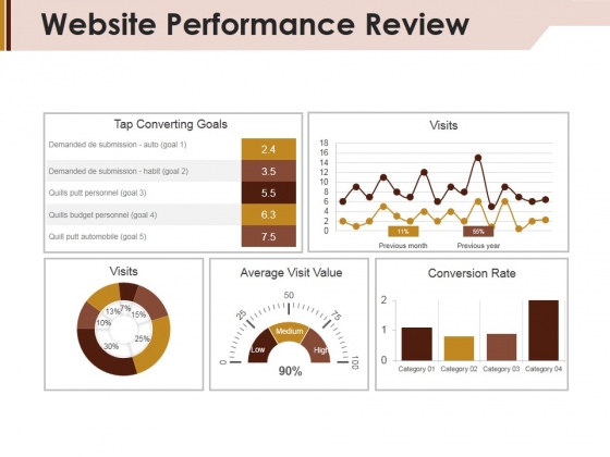 Website Performance Review Template 1 Ppt PowerPoint Presentation Outline Sample
