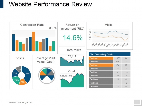 Website Performance Review Template 2 Ppt PowerPoint Presentation Infographics Vector