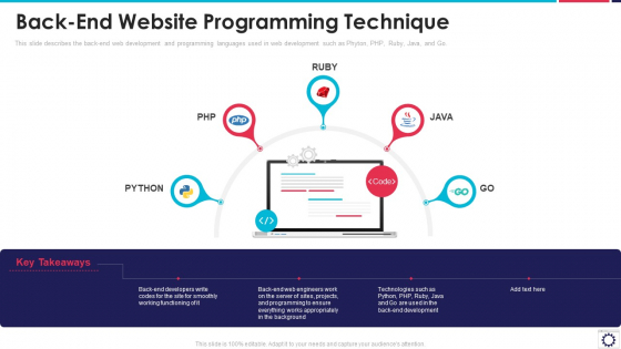 Website Programming IT Back End Website Programming Technique Ppt PowerPoint Presentation Gallery Rules PDF Website Programming IT Back End Website Programming Technique Ppt PowerPoint Presentation Gallery Rules PDF