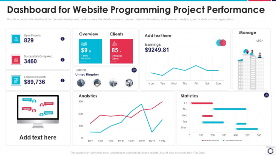 Website Programming IT Dashboard For Website Programming Project Performance Inspiration PDF