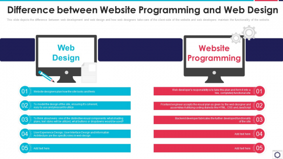 Website Programming IT Difference Between Website Programming And Web Design Brochure PDF