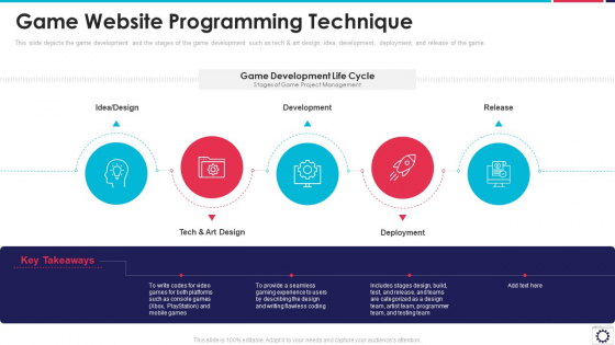 Website Programming IT Game Website Programming Technique Ppt PowerPoint Presentation Gallery Good PDF