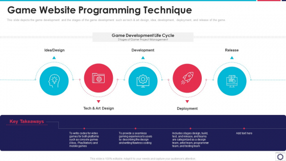 Website Programming IT Game Website Programming Technique Ppt PowerPoint Presentation Gallery Good PDF Website Programming IT Game Website Programming Technique Ppt PowerPoint Presentation Gallery Good PDF