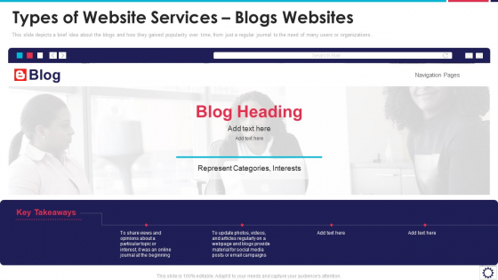 Website Programming IT Types Of Website Services Blogs Websites Ppt PowerPoint Presentation File Images PDF