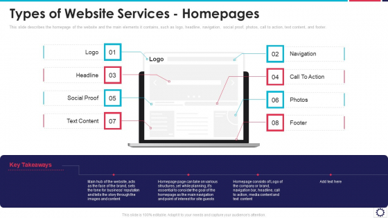 Website Programming IT Types Of Website Services Homepages Ppt PowerPoint Presentation File Diagrams PDF Website Programming IT Types Of Website Services Homepages Ppt PowerPoint Presentation File Diagrams PDF