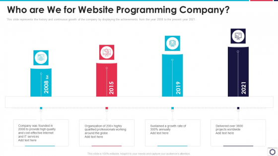 Website Programming IT Who Are We For Website Programming Company Summary PDF Website Programming IT Who Are We For Website Programming Company Summary PDF