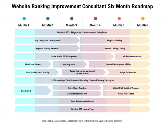 Website Ranking Improvement Consultant Six Month Roadmap Demonstration Website Ranking Improvement Consultant Six Month Roadmap Demonstration