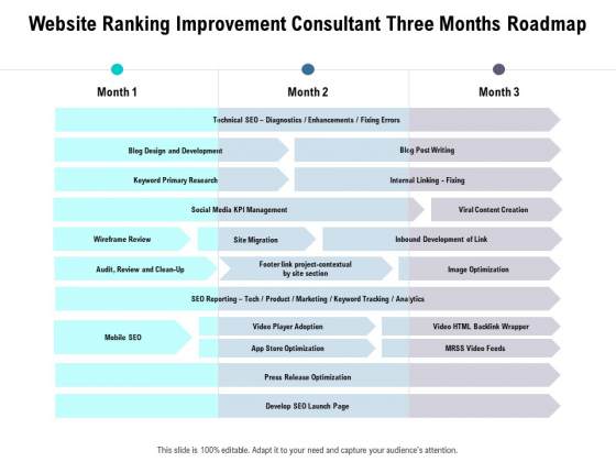 Website Ranking Improvement Consultant Three Months Roadmap Graphics