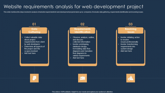 Website Requirements Analysis For Web Development Project Slides PDF