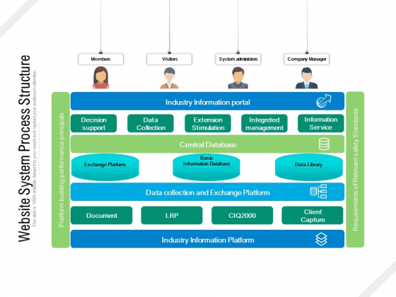 Website System Process Structure Ppt PowerPoint Presentation Gallery Graphic Tips PDF Website System Process Structure Ppt PowerPoint Presentation Gallery Graphic Tips PDF