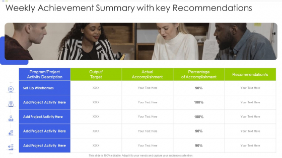 Weekly Achievement Summary With Key Recommendations Microsoft PDF