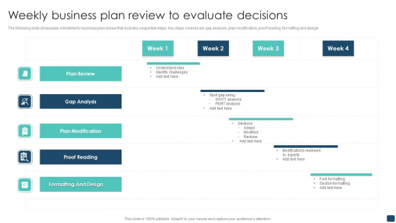 Weekly Business Plan Review To Evaluate Decisions Guidelines PDF