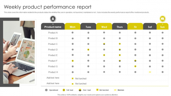 Weekly Product Performance Report Ppt Summary Shapes PDF