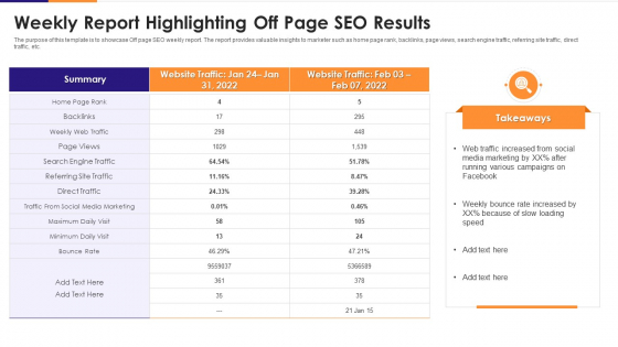 Weekly Report Highlighting Off Page SEO Results Pictures PDF