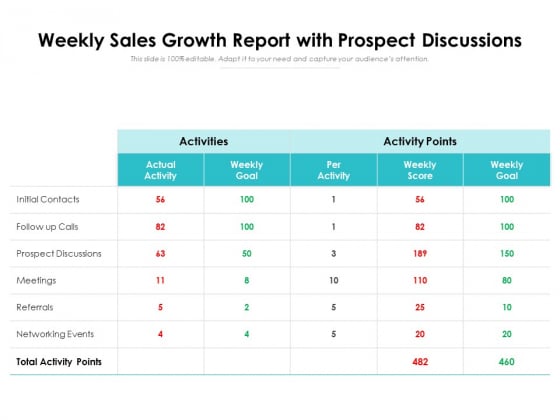 Weekly Sales Growth Report With Prospect Discussions Ppt PowerPoint Presentation File Guide PDF Weekly Sales Growth Report With Prospect Discussions Ppt PowerPoint Presentation File Guide PDF