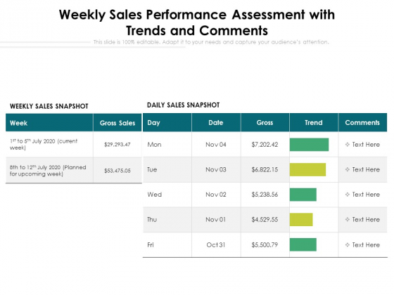 Weekly Sales Performance Assessment With Trends And Comments Ppt PowerPoint Presentation Model Maker PDF