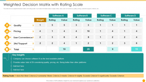 Weighted Decision Matrix With Rating Scale Introduction PDF